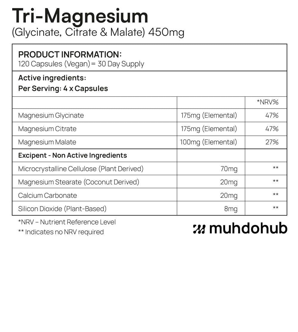 Tri-Magnesium