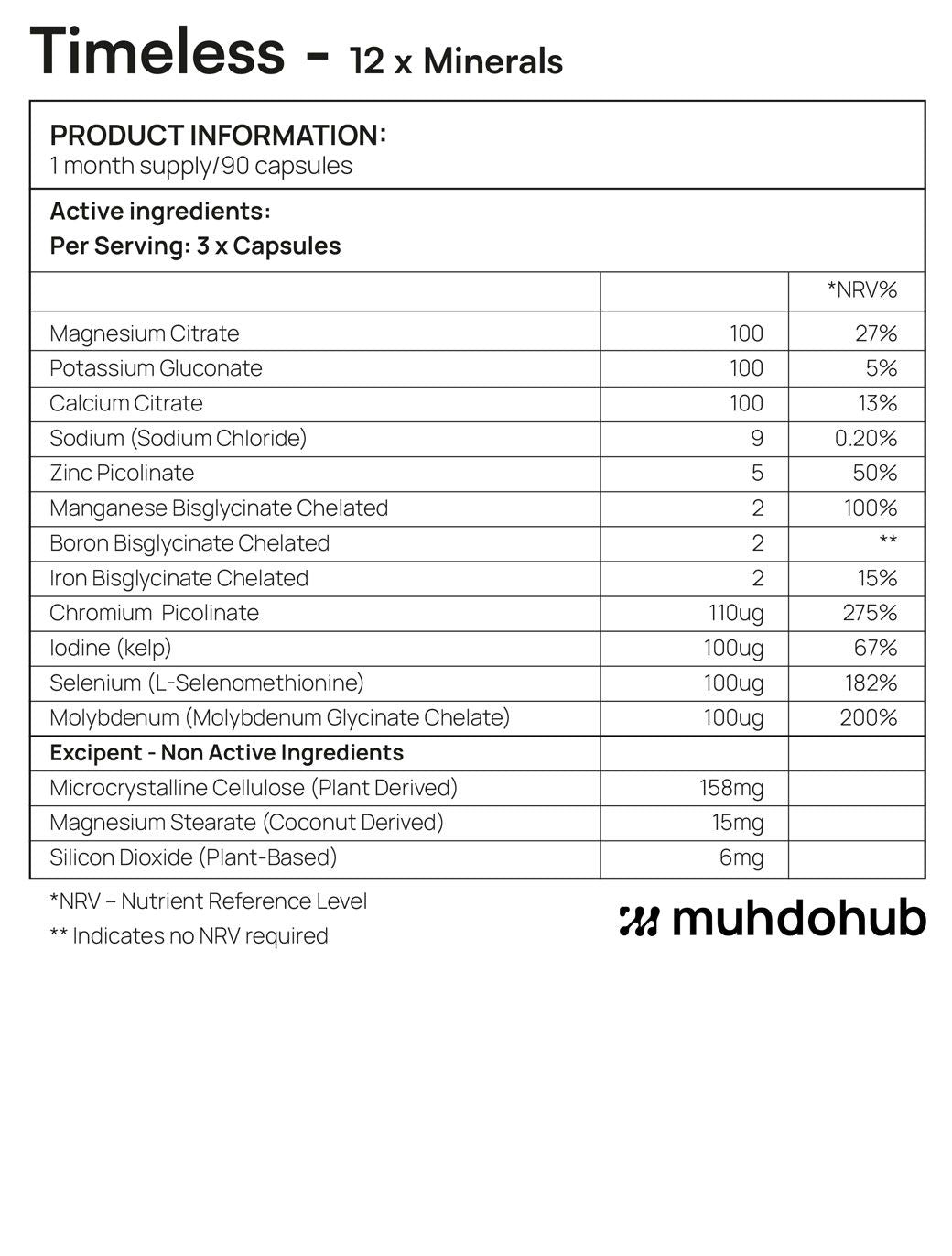 Timeless + FREE Epigenetics Kit